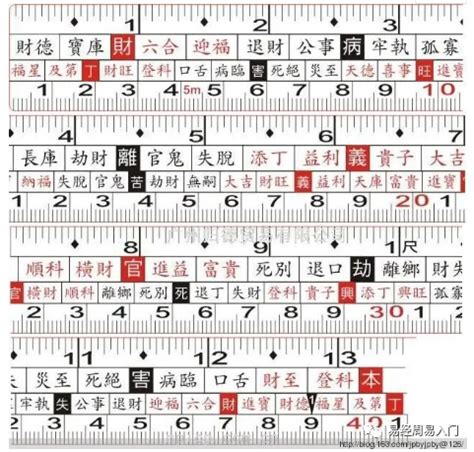 吉數尺寸|【魯班尺 對照表】魯班尺吉數對照表：打造吉祥家居和辦公室